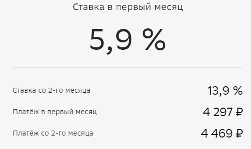 Расчёт расходов по кредиту за 14 мес