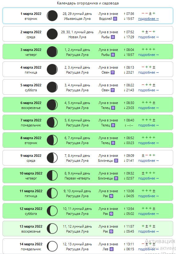 Благоприятные дни для посевов в марте 2022 года на растущей луне