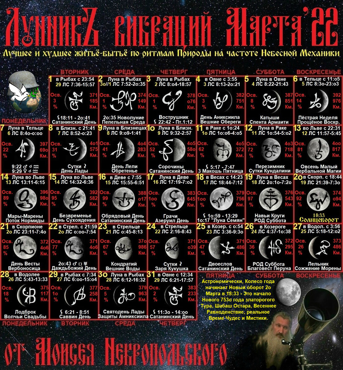 Лунник лунный календарь на каждый день ✨ The moon in November