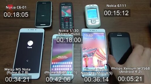 Кто быстрее Xiaomi vs iPhone vs Meizu vs Nokia