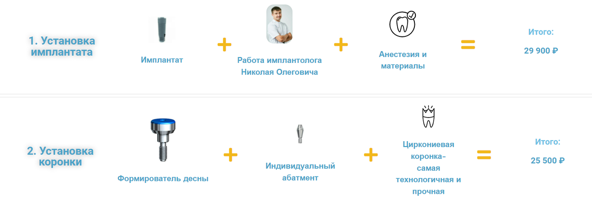 ИМПЛАНТАЦИЯ ЗУБОВ "ПОД КЛЮЧ" СПЕЦИАЛЬНАЯ ЦЕНА - 66 000 р.