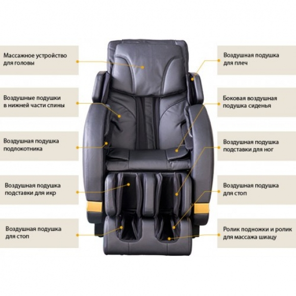 составляющие массажного кресла