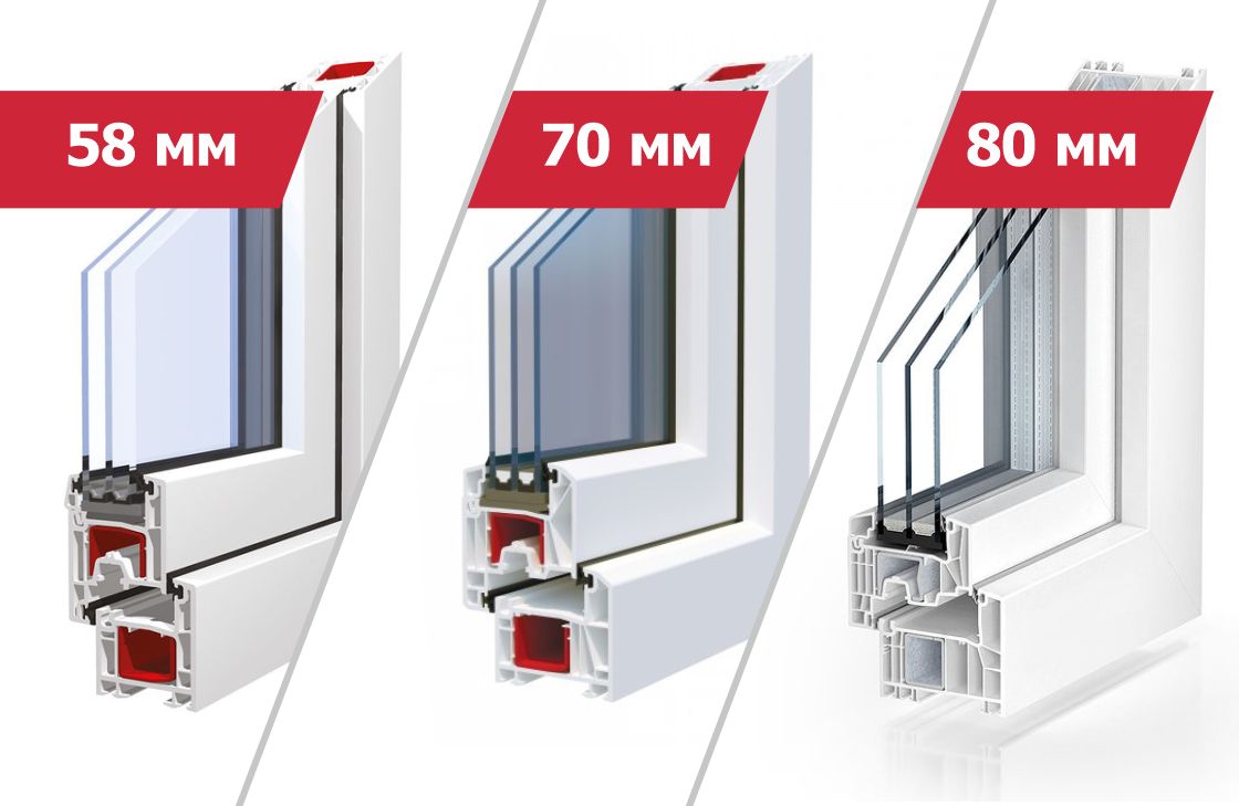 Оконный ПВХ профиль 70 мм: когда ширина имеет значение | Амега Завод | Дзен