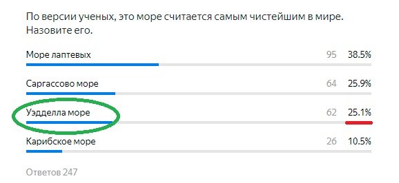 Правильный ответ- Зеленым