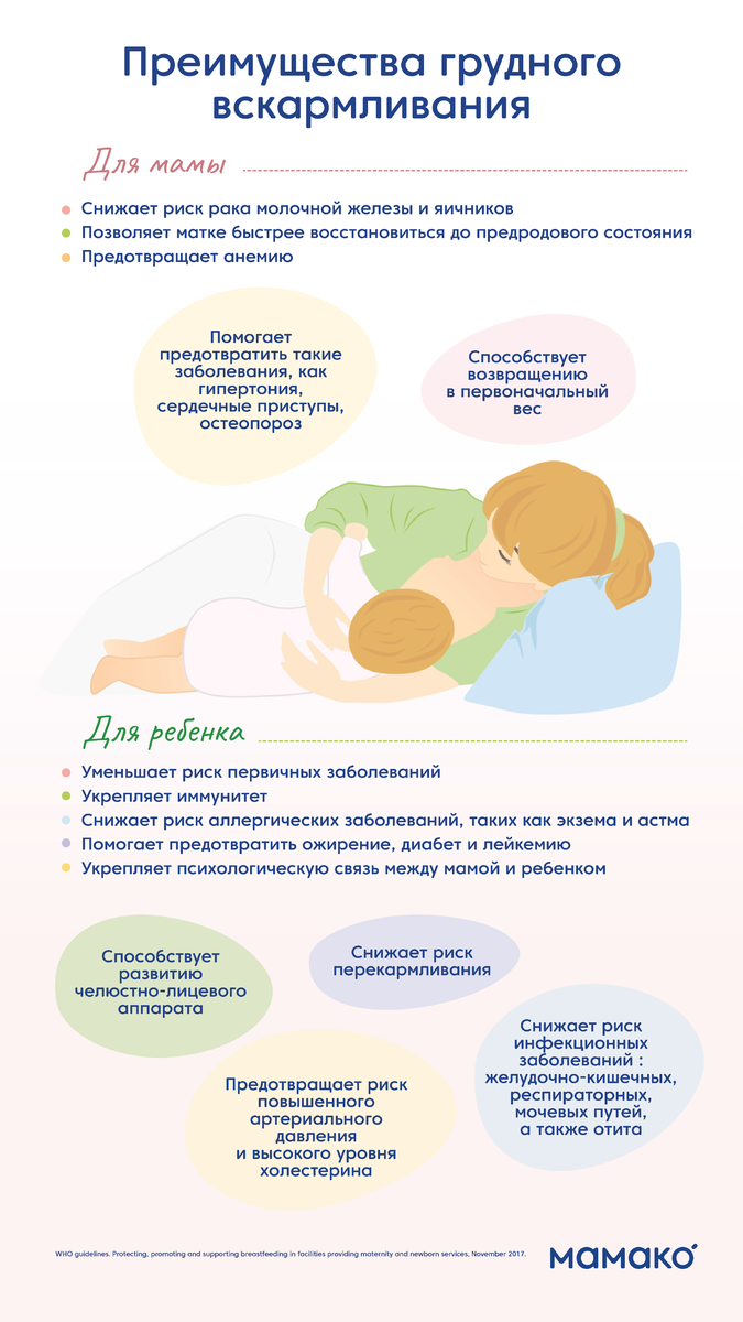 Грудное вскармливание для мамы польза или вред?