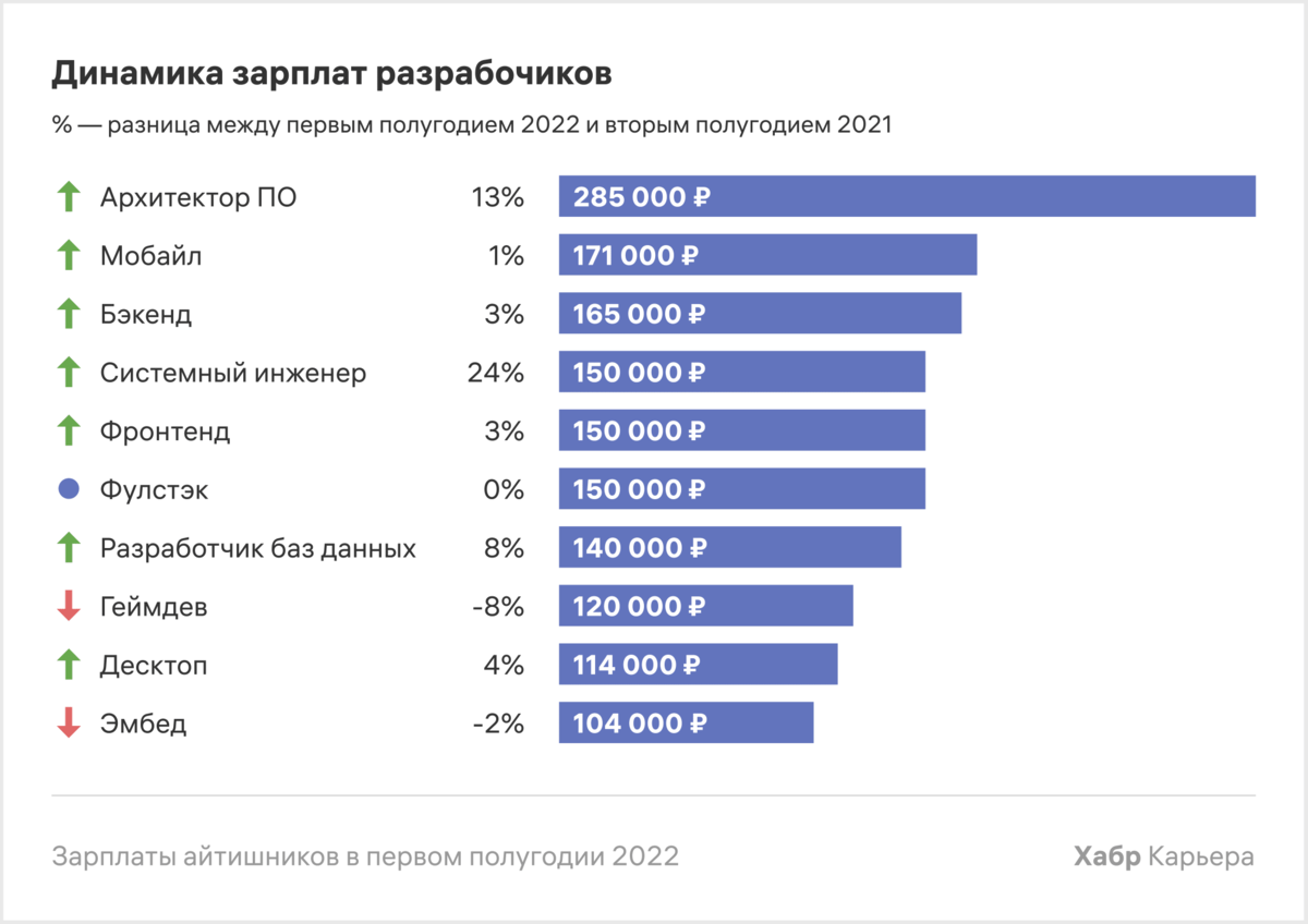 Сколько получают в японии