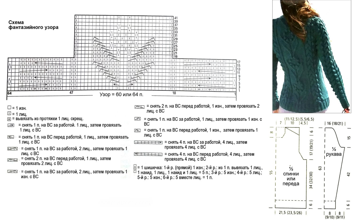 Свитер косами женский схема. Вязаные кофты с косами спицами со схемами и описанием. Модные вязаные кофты 2022 женские спицами со схемами. Схема вязания спицами женской кофточки. Вязка спицами схемы с косами для кофточек.