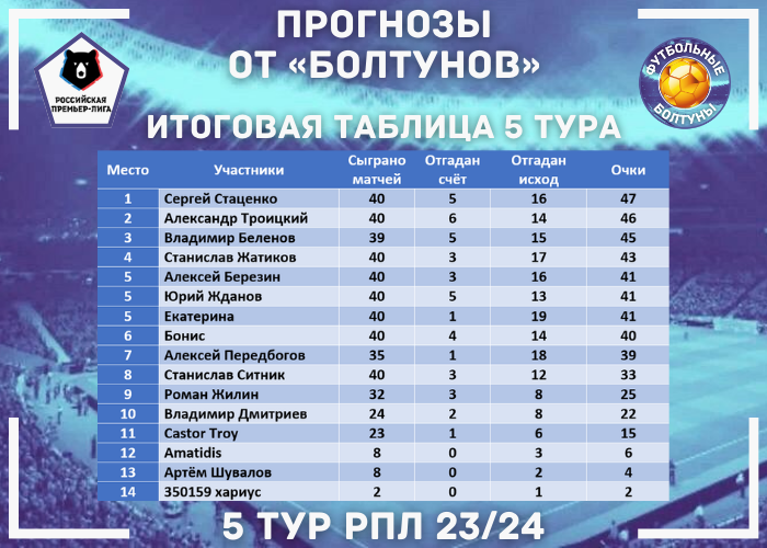 Расписание 24 росинка расписание 24. Мир Российская премьер-лига 2023-24.