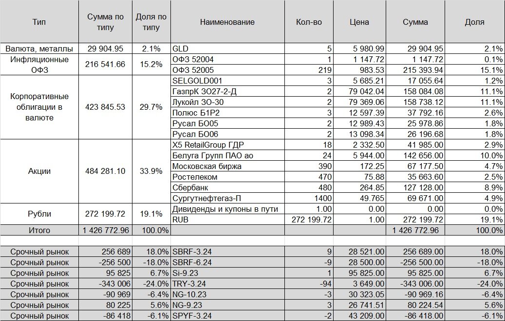 40 миллионов сумм в рублях. Портфель с миллионом