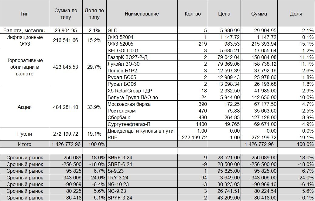 60 млн сумм в рублях. Портфель с миллионом.