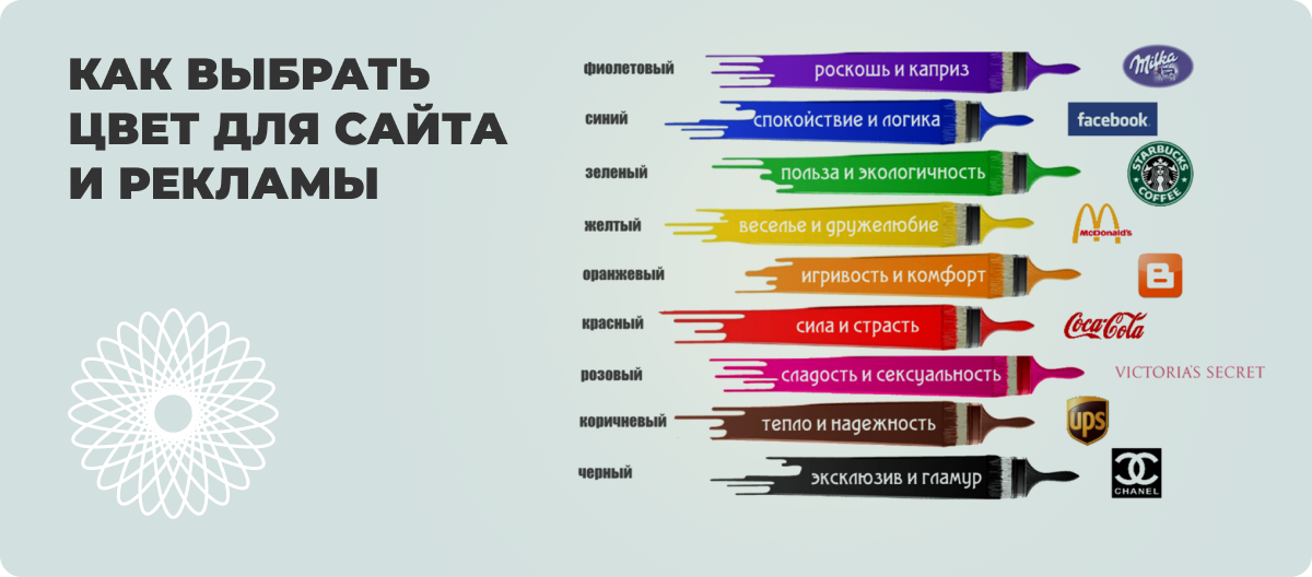 Роль цвета в композиции объектов дизайна