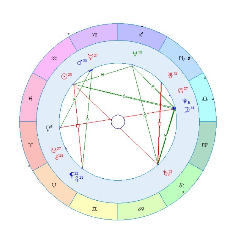 Натальная карта космограмма. Космограмма расшифровка.