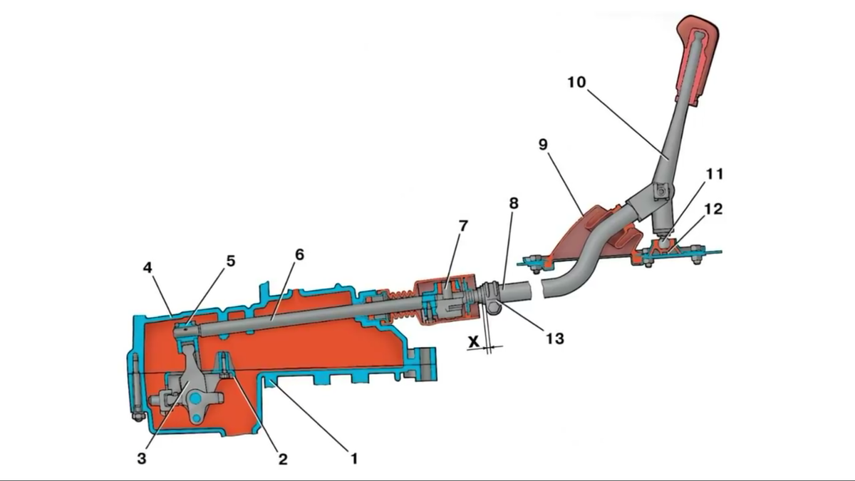 Гениально.Как быстро устранить люфт рычага кпп переднеприводного автомобиля.  | ГАРАЖ | Дзен