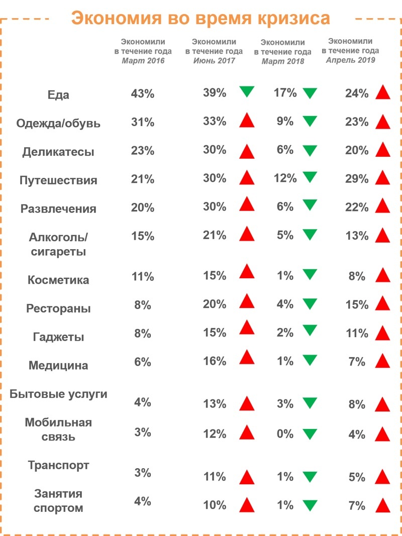 Источник данных: Ромир, 2016-2019