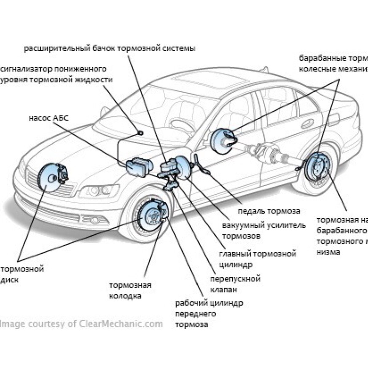 Схема прокачки тормозной системы. Volkswagen Polo схема тормозной системы. Система торможения автомобиля схема. Тормозная система авто схема. Тормозная система легкового автомобиля схема.