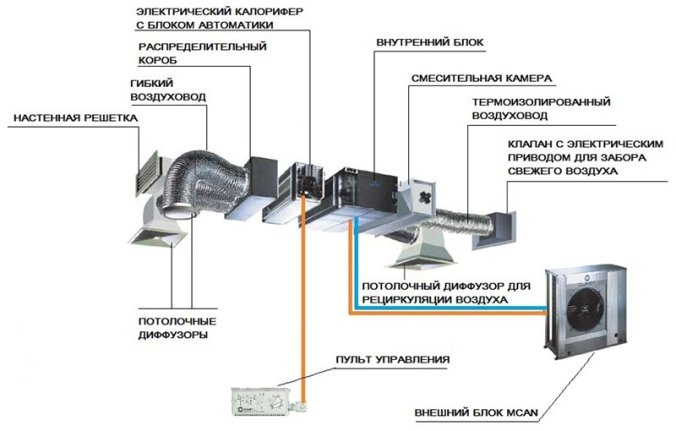 Конструкция сплит-системы