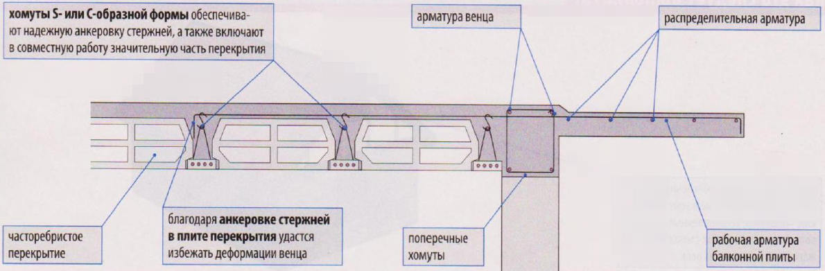 Армирование балконной плиты схема