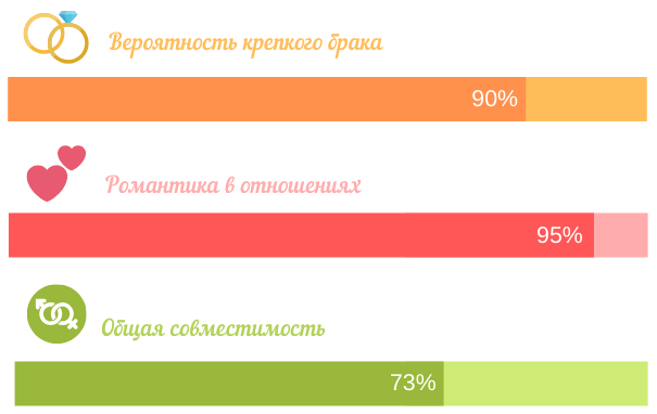Шансы Раков и Водолеев