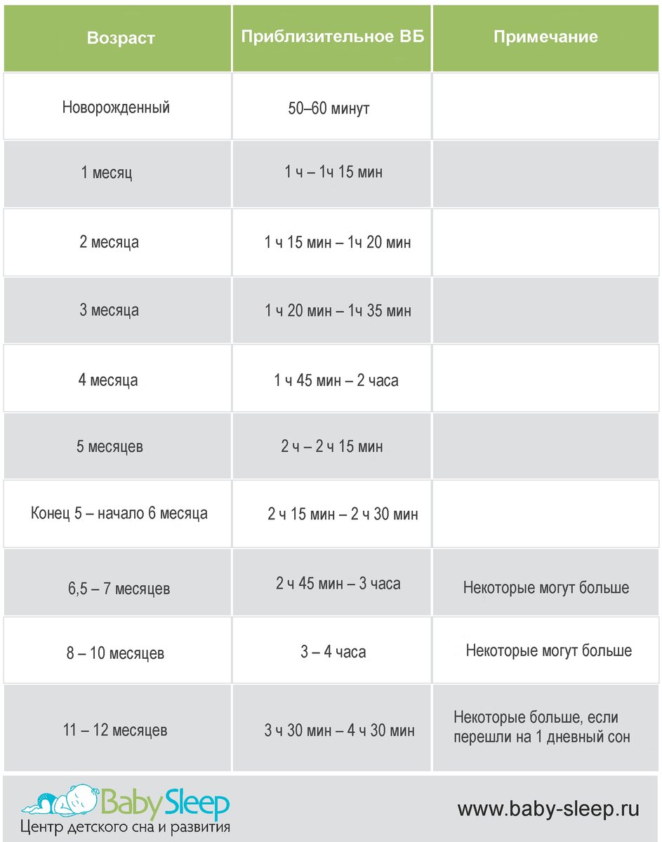 Источник www.baby-sleep.ru
