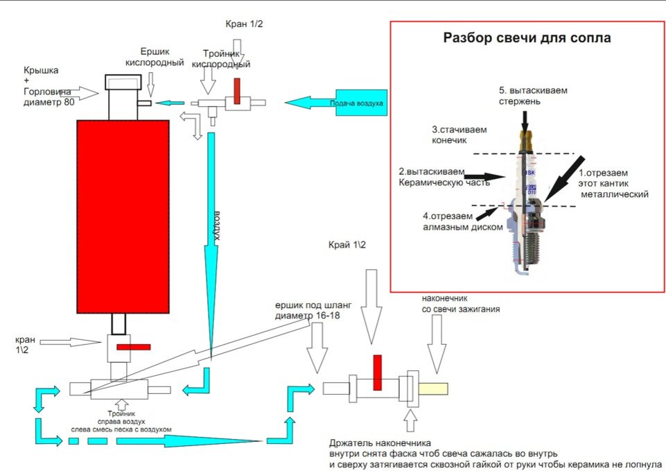 Пескоструйный аппарат из старого газового баллона - Статьи от компании «ТОРГГАЗ»