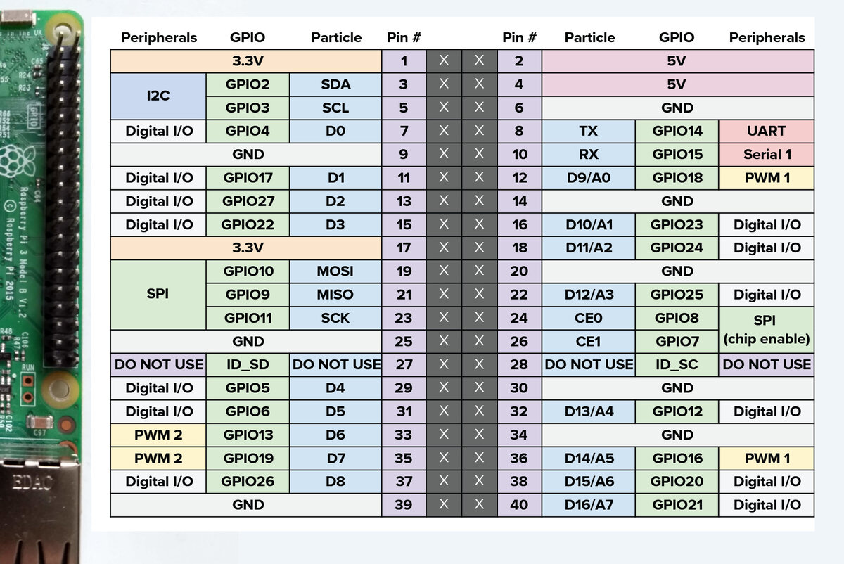 Datasheet Raspberry Pi 3 model B
