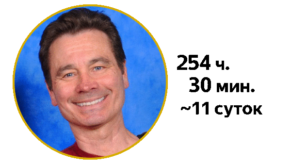 Рэнди Гарднер