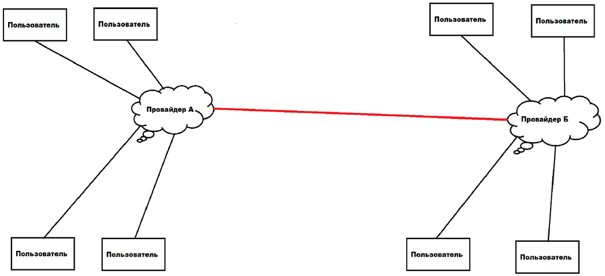 Да, рисовал в пейнте на коленке