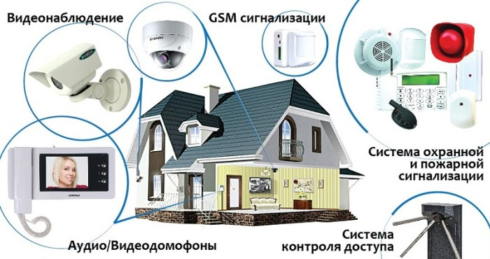 Системы охранной сигнализации: состав и принцип работы