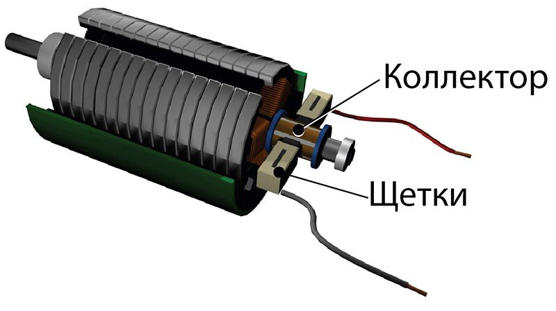 Какой двигатель лучше щеточный или безщеточный