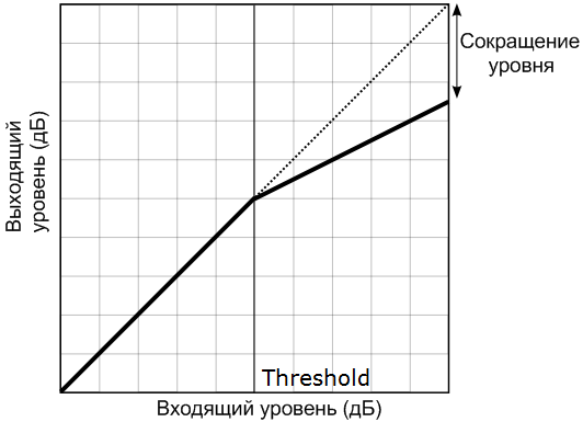  Принцип его работы проще понять по картинке.