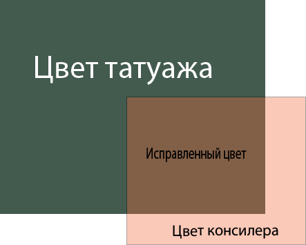 Чем и как закрасить неудачный татуаж бровей. Способы на каждый день и разные дефекты