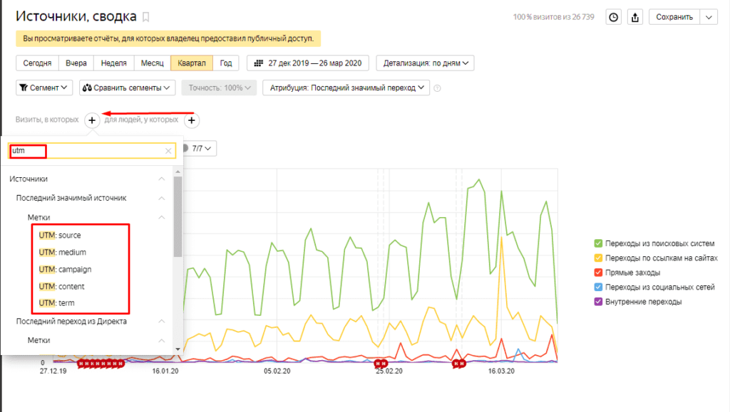 Utm метки тильда. Utm Яндекс. Статистика по utm меткам. Отчет utm метки метрика. Utm метки Яндекс.