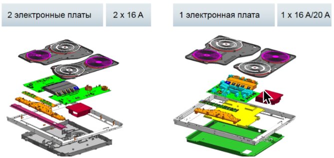 Что вы знаете о медных печатных платах