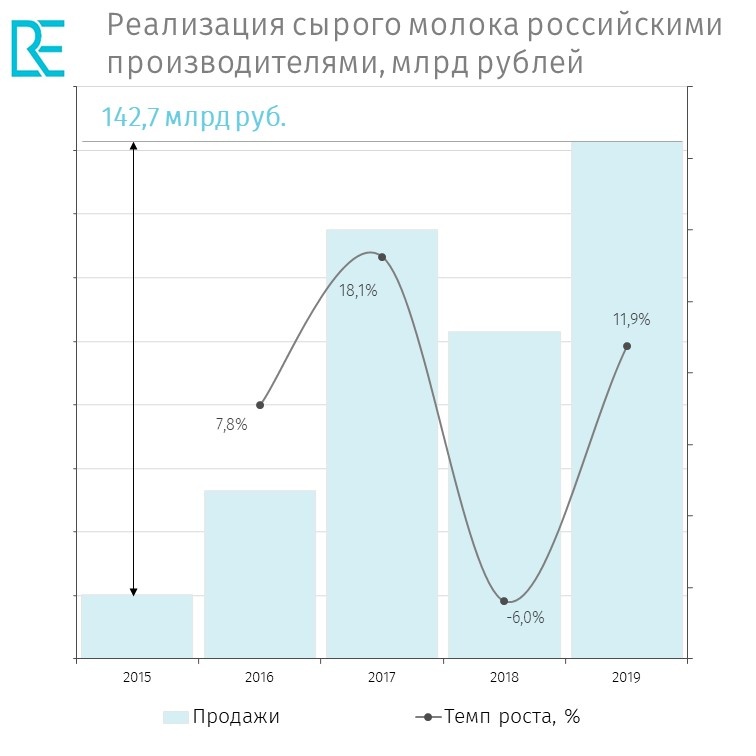 Данные ROIF Expert
