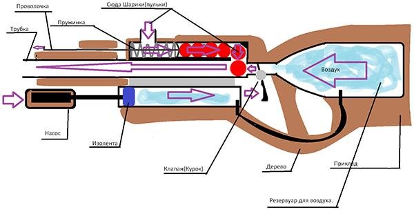 Как устроена и как работает пневмоподвеска автомобиля