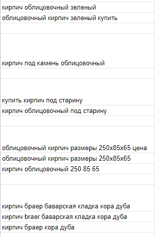 Рис. 2. Пример групп запросов, под которые будем создавать страницы