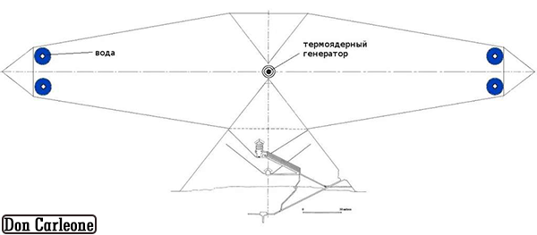 Корабль, генератор