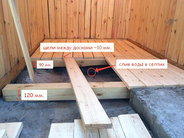 Деревянный пол в бане. Виды полов. Монтаж - статьи в интернет-магазине Материк
