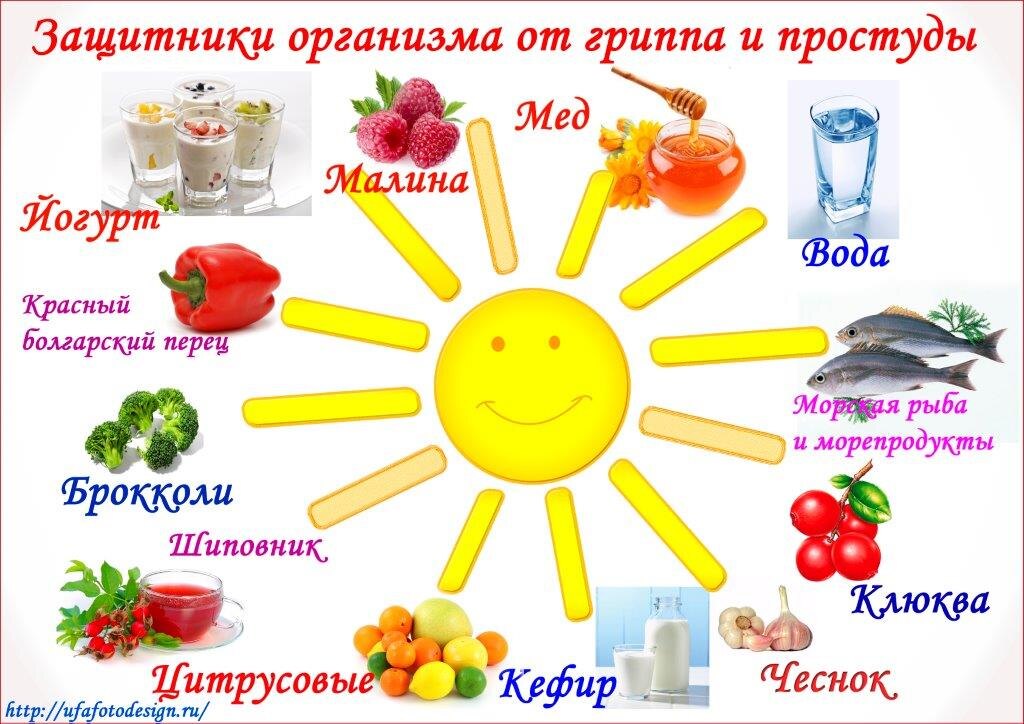Примите к сведению))