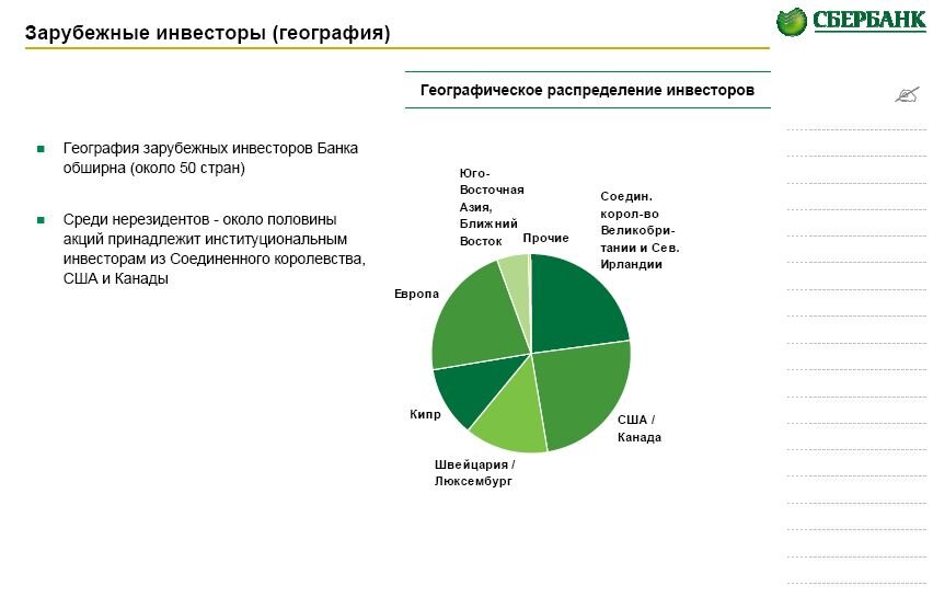 Северо западный пао сбербанк. Структура акционеров Сбербанка 2020. Структура акционеров ПАО «Сбербанк России». Структура Сбербанка России 2020. Структура акционерного капитала Сбербанка в 2020 году.