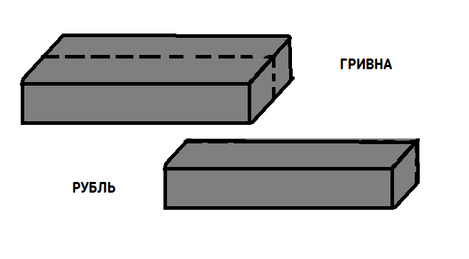 Гривна и Рубль.