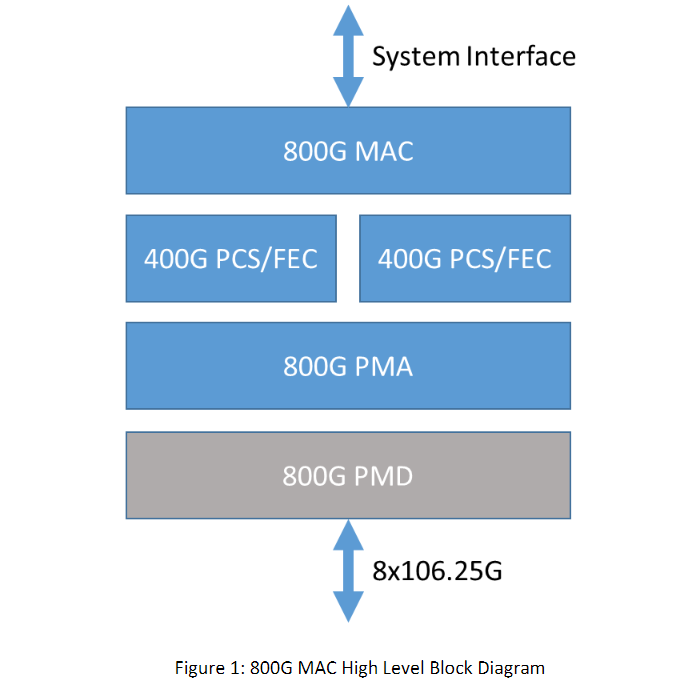 Высокоуровневая блок-схема нового стандарта