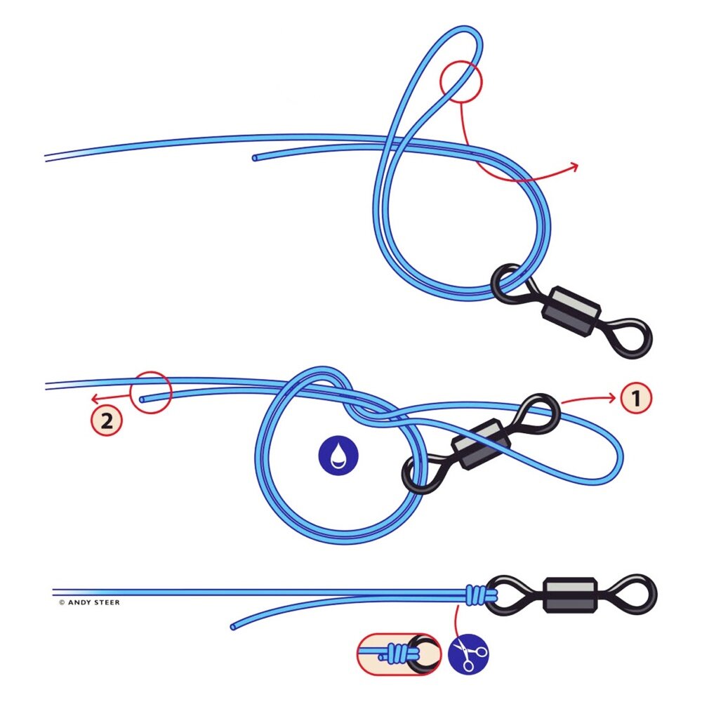 Узел Паломар (Palomar knot)