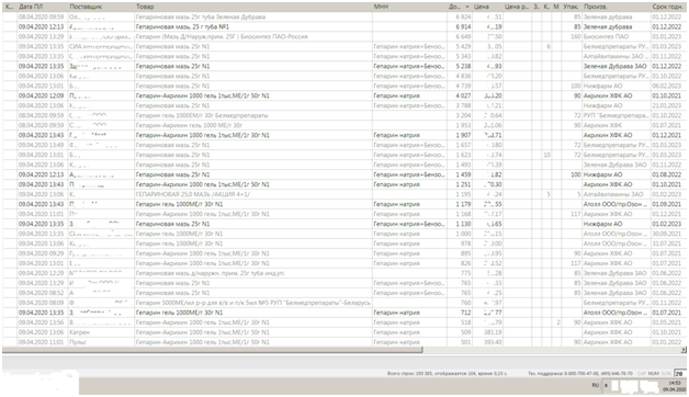 Гепарин - оптовый рынок