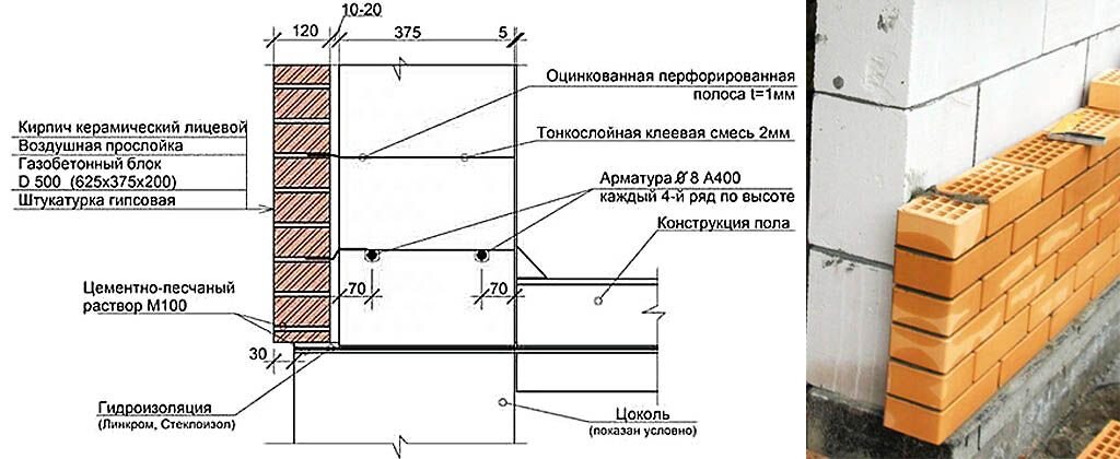 Строительство дома из пеноблоков