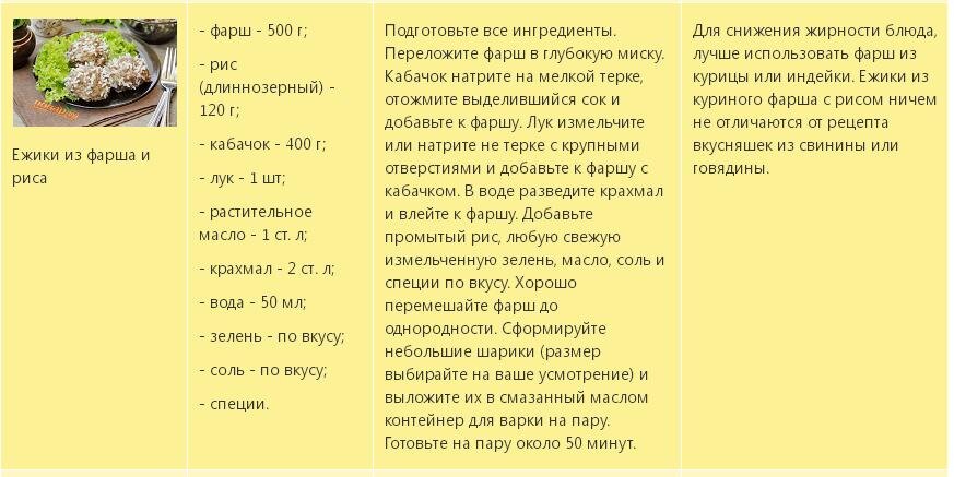 Рецепты profilaktica.ru. Обед