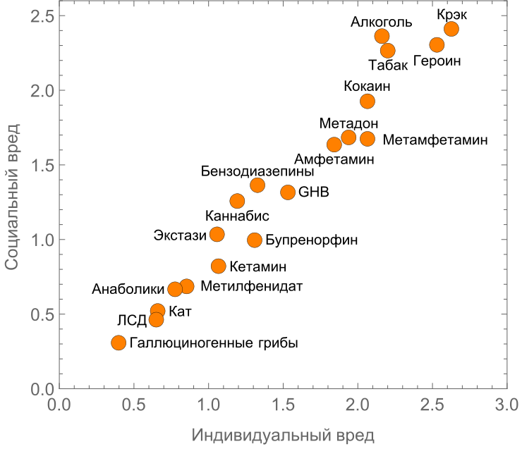 Посмотрите сами где табак,а где ТГК.