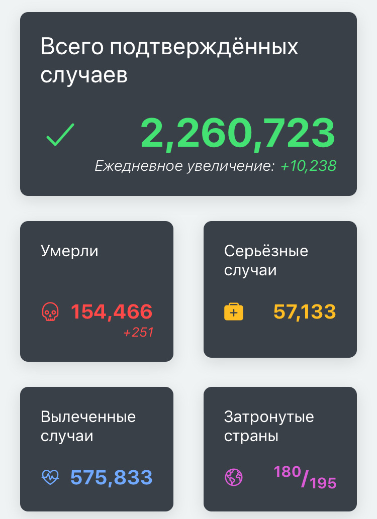 Коронавирус в мире