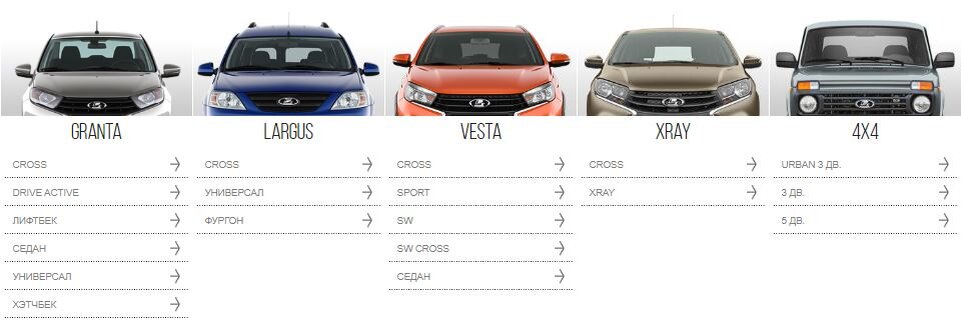 Модели LADA, доступные для онлайн-заказа. Картинка с сайта lada.ru