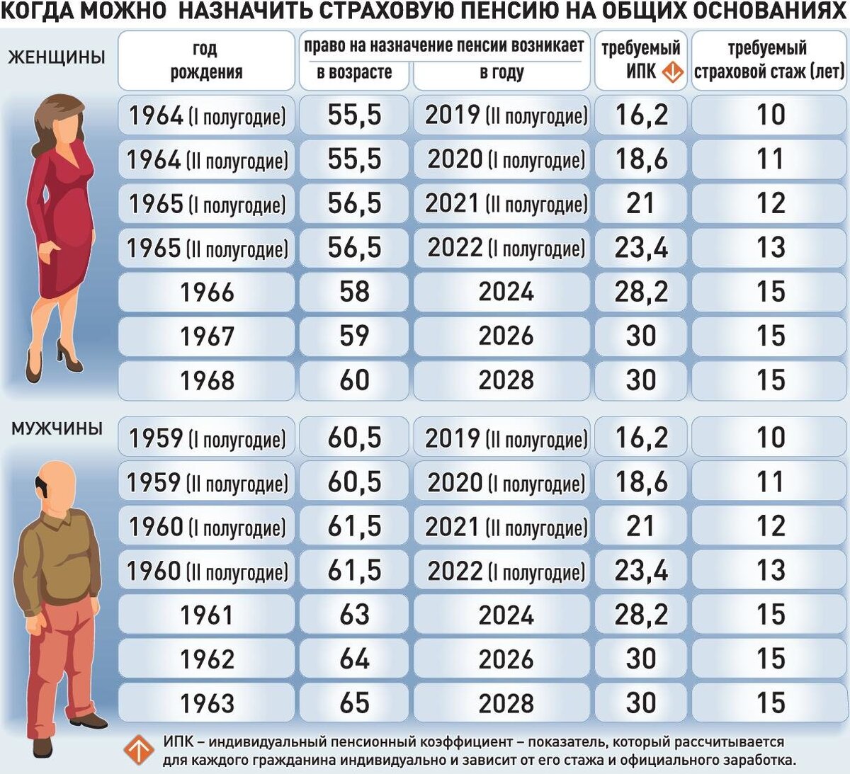 Иллюстрация с ЯндексКартинки